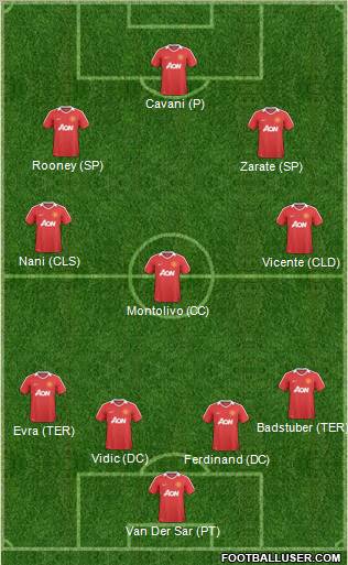 Manchester United Formation 2011