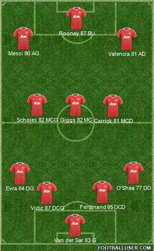 Manchester United Formation 2011