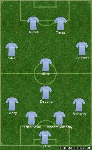 Manchester City Formation 2011