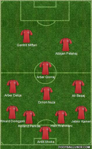 Albania Formation 2011