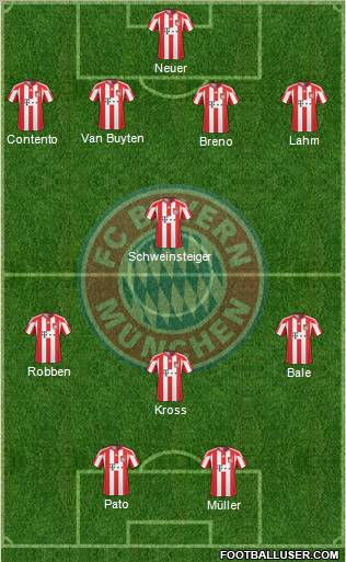 FC Bayern München Formation 2011