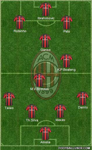 A.C. Milan Formation 2011