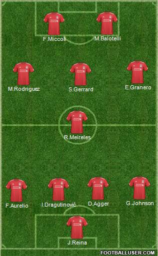 Liverpool Formation 2011