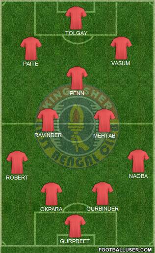 East Bengal Club Formation 2011