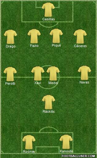 Dream Team Formation 2011