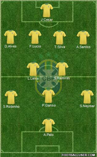 Brazil Formation 2011