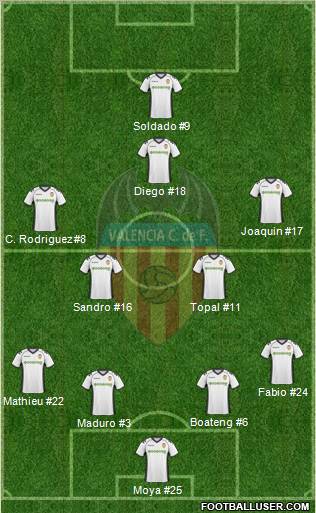 Valencia C.F., S.A.D. Formation 2011