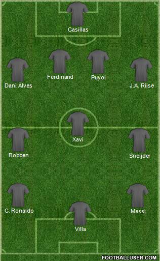 Dream Team Formation 2011