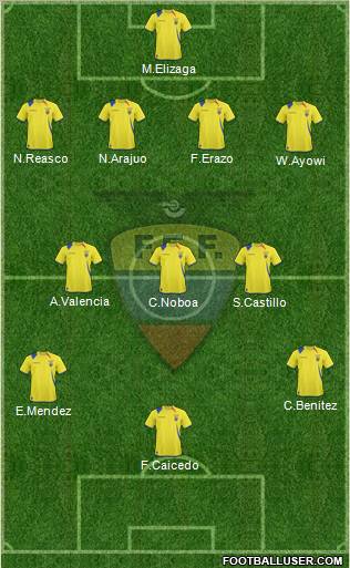 Ecuador football formation