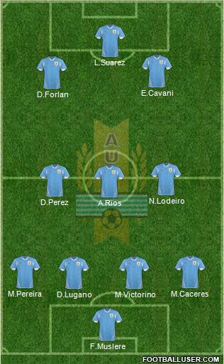 Uruguay Formation 2011