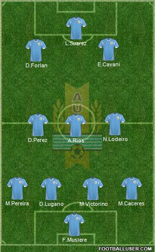 Uruguay football formation