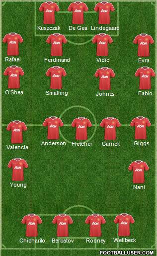 Manchester United Formation 2011