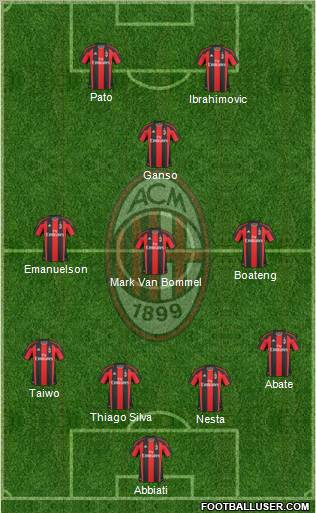 A.C. Milan Formation 2011