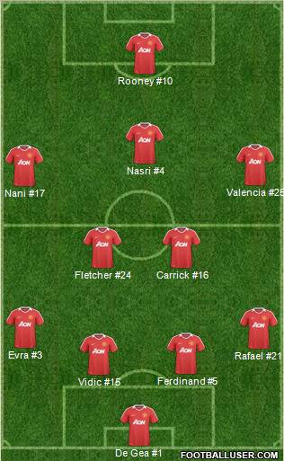 Manchester United Formation 2011