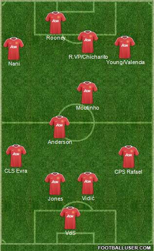 Manchester United Formation 2011