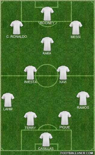 Fifa Team Formation 2011