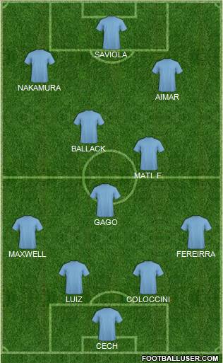Dream Team Formation 2011