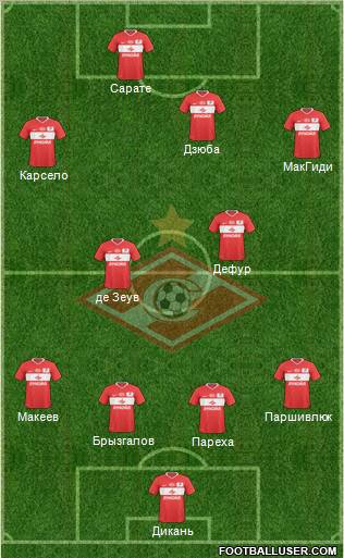 Spartak Moscow Formation 2011