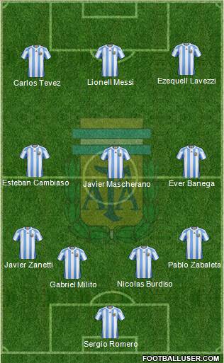 Argentina Formation 2011