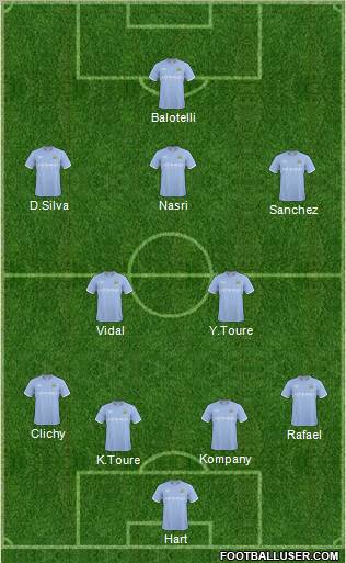 Manchester City Formation 2011
