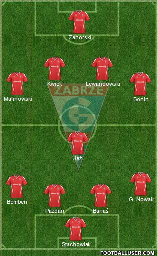 Gornik Zabrze Formation 2011