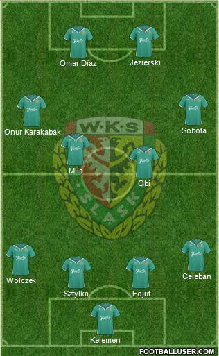 WKS Slask Wroclaw Formation 2011