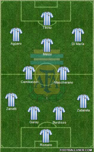Argentina Formation 2011