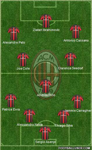 A.C. Milan Formation 2011