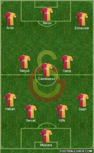 Galatasaray SK Formation 2011
