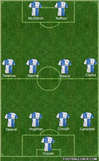Bristol Rovers Formation 2011
