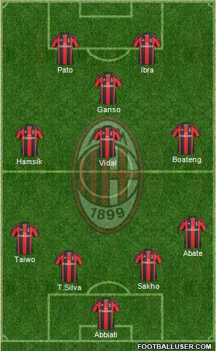 A.C. Milan Formation 2011