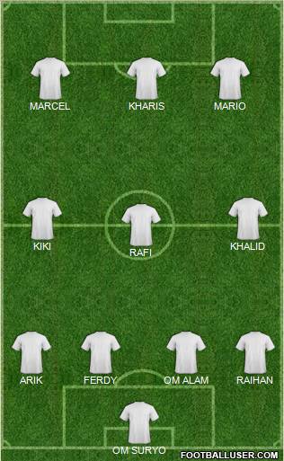 Dream Team Formation 2011