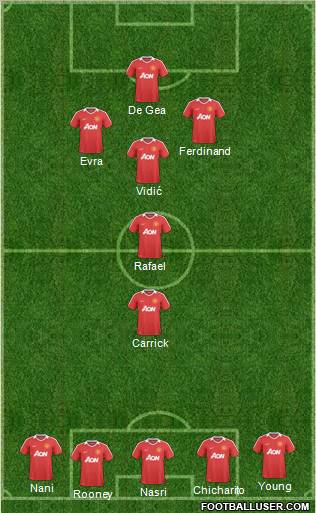 Manchester United Formation 2011