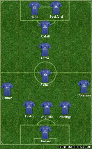 Everton Formation 2011