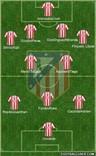 C. Atlético Madrid S.A.D. Formation 2011