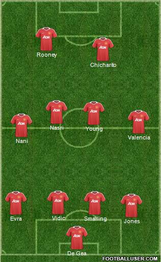 Manchester United Formation 2011