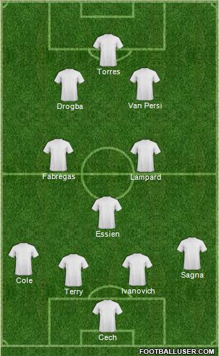 Dream Team Formation 2011