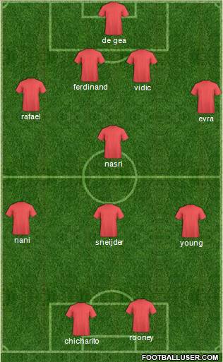 Manchester United Formation 2011