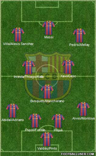 F.C. Barcelona Formation 2011