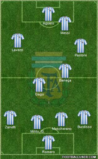 Argentina Formation 2011