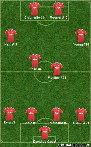Manchester United Formation 2011
