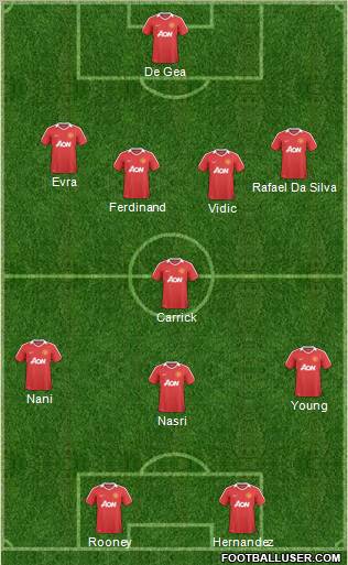 Manchester United Formation 2011