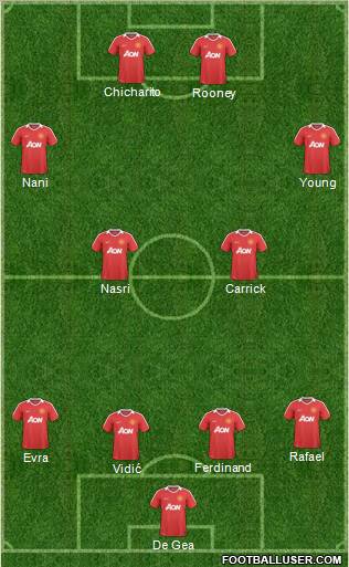 Manchester United Formation 2011