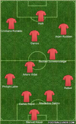 Champions League Team Formation 2011