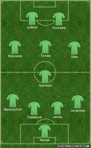 Dream Team Formation 2011