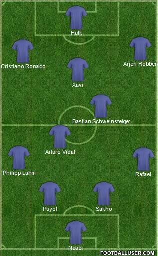 Dream Team Formation 2011