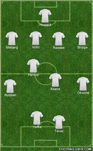Dream Team Formation 2011