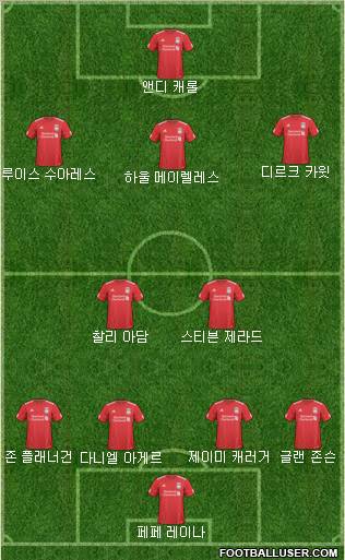 Liverpool Formation 2011