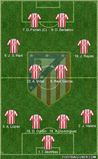 C. Atlético Madrid S.A.D. Formation 2011