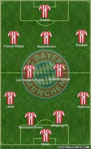 FC Bayern München Formation 2011